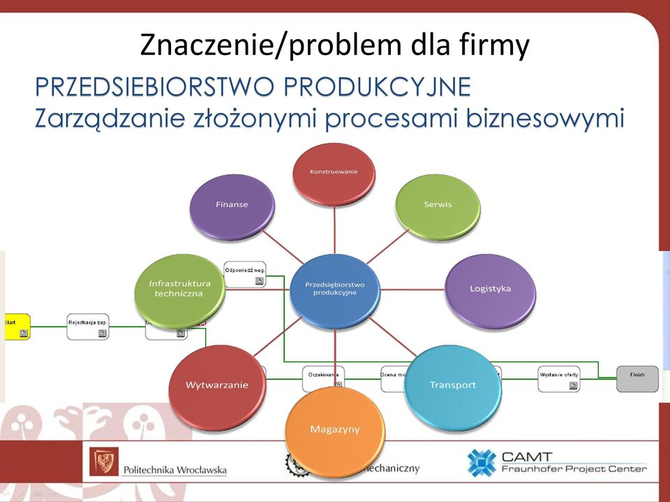 PRODUKCYJNE Zarządzanie