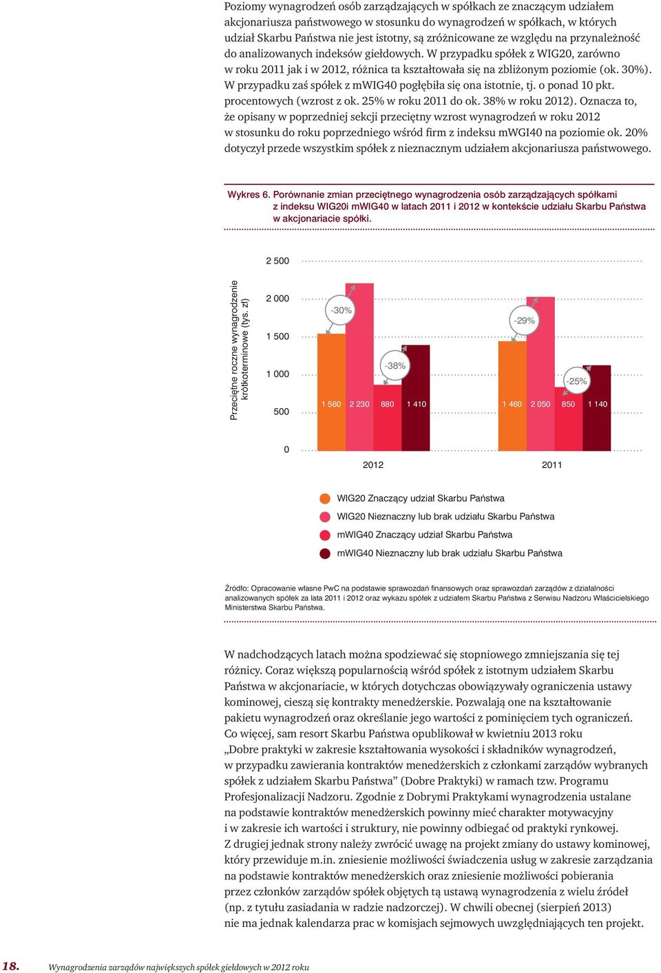 30%). W przypadku zaś spółek z mwig40 pogłębiła się ona istotnie, tj. o ponad 10 pkt. procentowych (wzrost z ok. 25% w roku 2011 do ok. 38% w roku 2012).