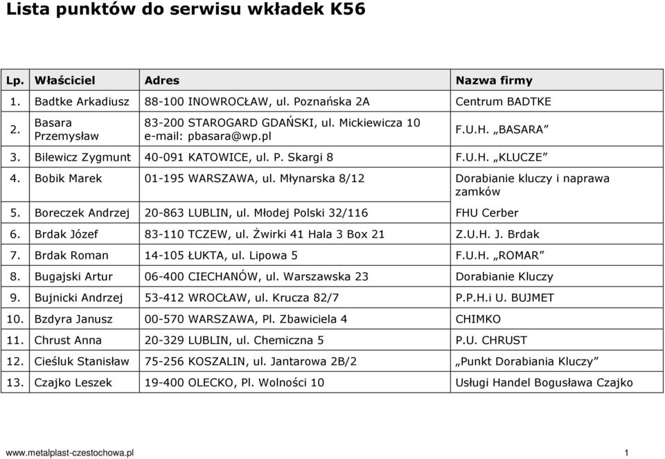 Młynarska 8/12 Dorabianie kluczy i naprawa zamków 5. Boreczek Andrzej 20-863 LUBLIN, ul. Młodej Polski 32/116 FHU Cerber 6. Brdak Józef 83-110 TCZEW, ul. Żwirki 41 Hala 3 Box 21 Z.U.H. J. Brdak 7.