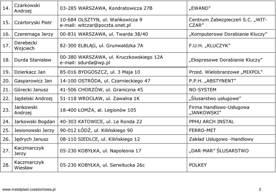 Kruczkowskiego 12A e-mail: sdurda@wp.pl Ekspresowe Dorabianie Kluczy 19. Dzierkacz Jan 85-016 BYDGOSZCZ, ul. 3 Maja 10 Przed. Wielobranżowe MIXPOL 20. Gasparowicz Jan 14-100 OSTRÓDA, ul.