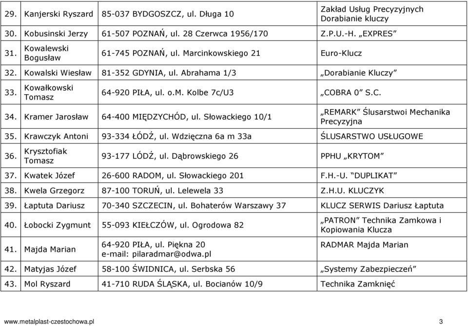C. 34. Kramer Jarosław 64-400 MIĘDZYCHÓD, ul. Słowackiego 10/1 REMARK Ślusarstwoi Mechanika Precyzyjna 35. Krawczyk Antoni 93-334 ŁÓDŹ, ul. Wdzięczna 6a m 33a ŚLUSARSTWO USŁUGOWE 36.