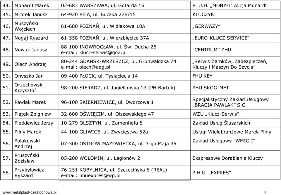 pl 80-244 GDAŃSK-WRZESZCZ, ul. Grunwaldzka 74 e-mail: olech@aog.pl CENTRUM ZHU Serwis Zamków, Zabezpieczeń, Kluczy i Maszyn Do Szycia 50. Onyszko Jan 09-400 PŁOCK, ul. Tysiąclecia 14 FHU KEY 51.