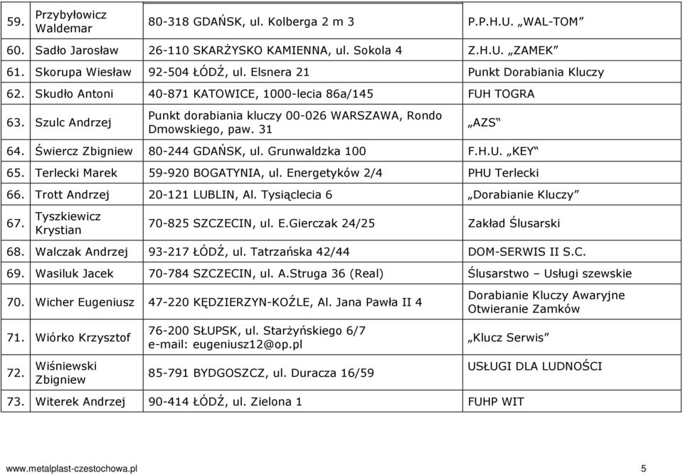 Świercz Zbigniew 80-244 GDAŃSK, ul. Grunwaldzka 100 F.H.U. KEY 65. Terlecki Marek 59-920 BOGATYNIA, ul. Energetyków 2/4 PHU Terlecki 66. Trott Andrzej 20-121 LUBLIN, Al.