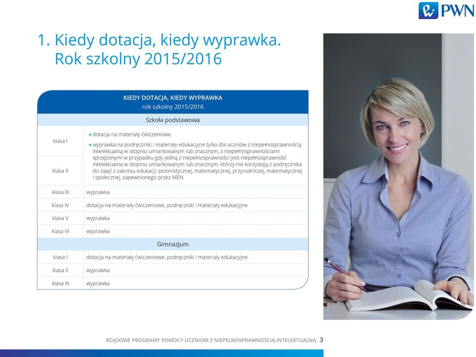 podręczniki i materiały edukacyjne tylko dla uczniów z niepełnosprawnością intelektualną w stopniu umiarkowanym lub znacznym, z niepełnosprawnościami sprzężonymi w przypadku gdy jedną z