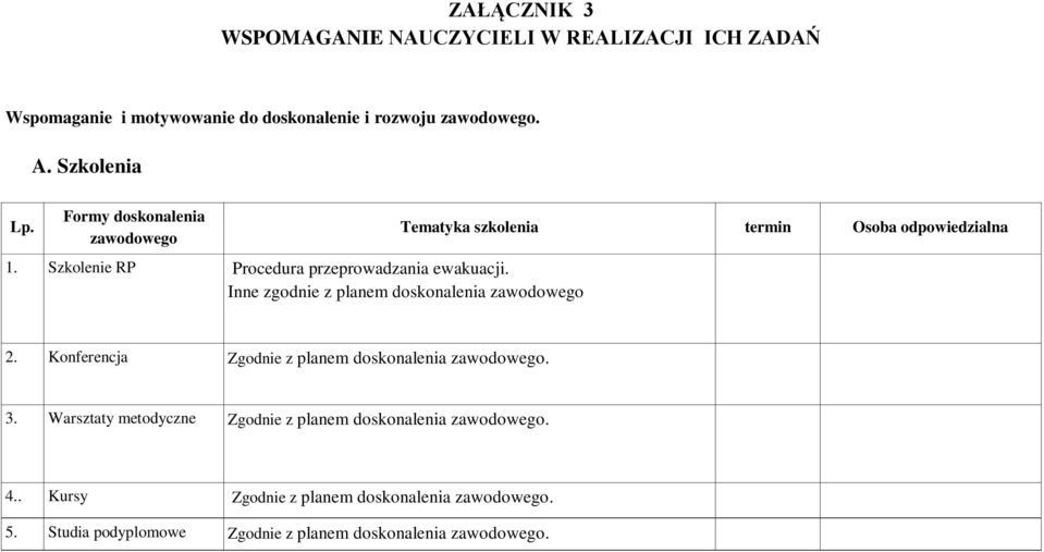 Inne zgodnie z planem doskonalenia zawodowego Tematyka szkolenia termin Osoba odpowiedzialna 2.