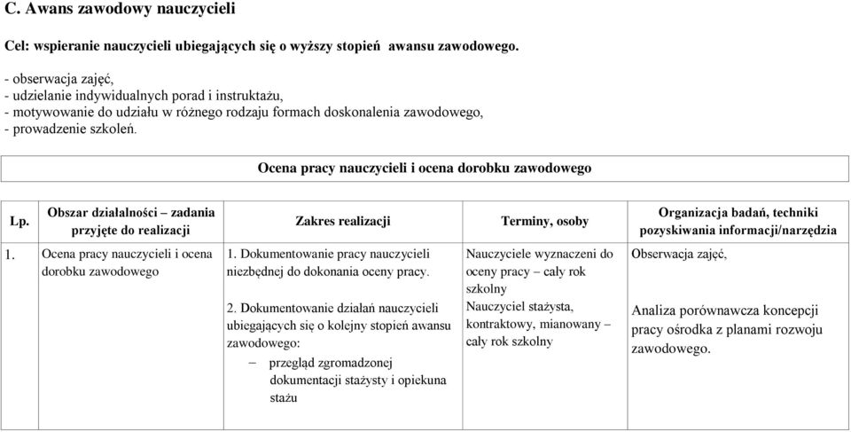 Ocena pracy nauczycieli i ocena dorobku zawodowego Lp.