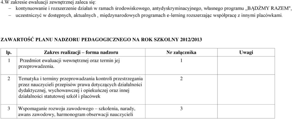 Zakres realizacji forma nadzoru Nr załącznika Uwagi 1 Przedmiot ewaluacji wewnętrznej oraz termin jej przeprowadzenia.