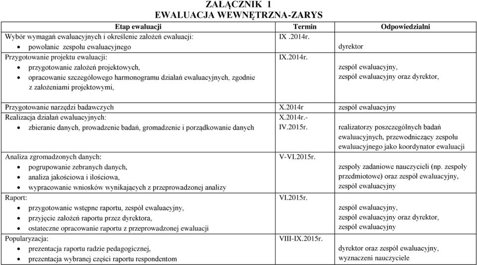 przygotowanie założeń projektowych, zespół ewaluacyjny, opracowanie szczegółowego harmonogramu działań ewaluacyjnych, zgodnie z założeniami projektowymi, zespół ewaluacyjny oraz dyrektor,