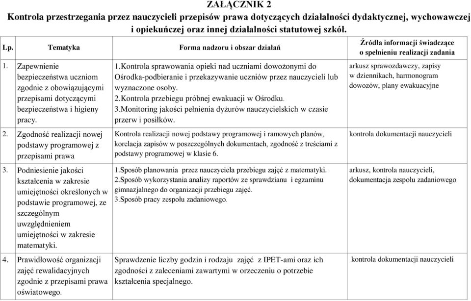 Zgodność realizacji nowej podstawy programowej z przepisami prawa 3.