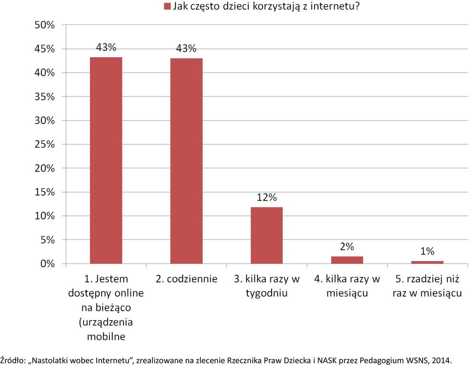 zlecenie Rzecznika Praw