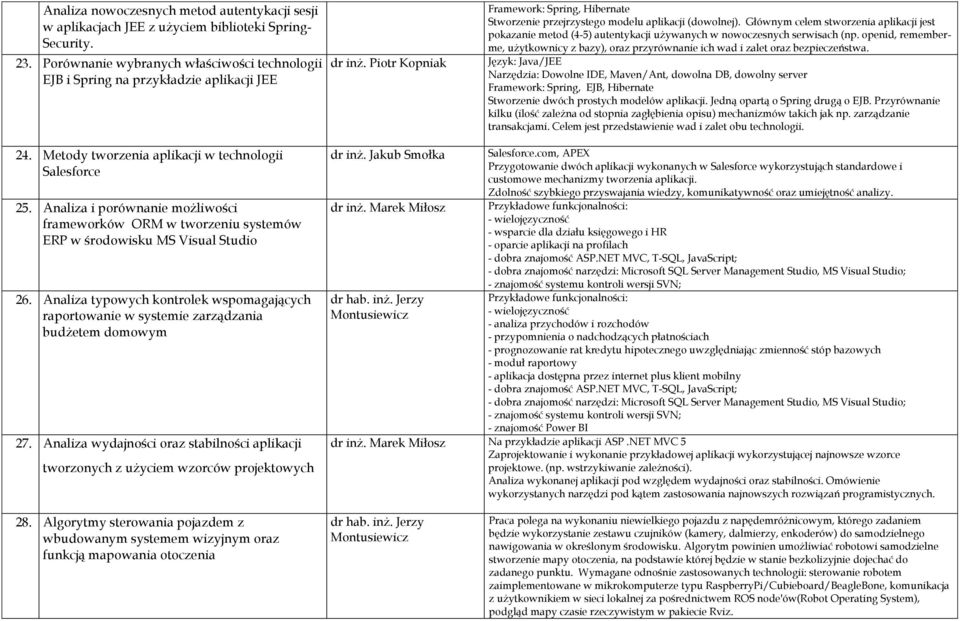 Głównym celem stworzenia aplikacji jest pokazanie metod (4-5) autentykacji używanych w nowoczesnych serwisach (np.