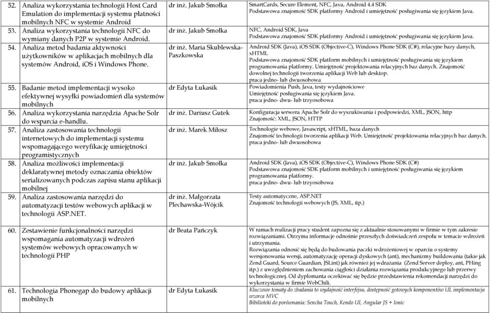 Badanie metod implementacji wysoko efektywnej wysyłki powiadomień dla systemów mobilnych 56. Analiza wykorzystania narzędzia Apache Solr do wsparcia e-handlu. 57.