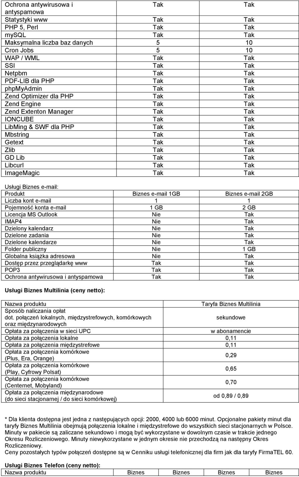 konta e-mail 1 GB 2 GB Licencja MS Outlook Nie IMAP4 Nie Dzielony kalendarz Nie Dzielone zadania Nie Dzielone kalendarze Nie Folder publiczny Nie 1 GB Globalna książka adresowa Nie Dostęp przez