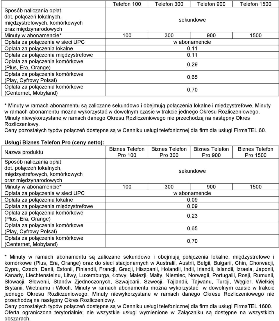 0,11 Opłata za połączenia międzystrefowe 0,11 (Plus, Era, Orange) 0,29 (Play, Cyfrowy Polsat) 0,65 (Centernet, Mobyland) 0,70 * Minuty w ramach abonamentu są zaliczane sekundowo i obejmują połączenia