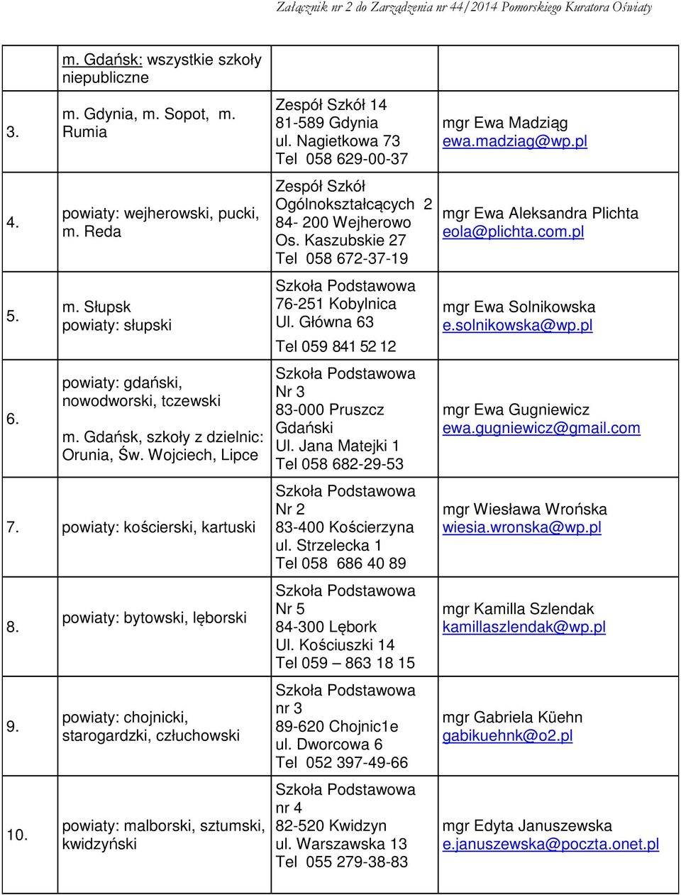 powiaty: bytowski, lęborski powiaty: chojnicki, starogardzki, człuchowski powiaty: malborski, sztumski, kwidzyński Zespół Szkół 14 81-589 Gdynia ul.