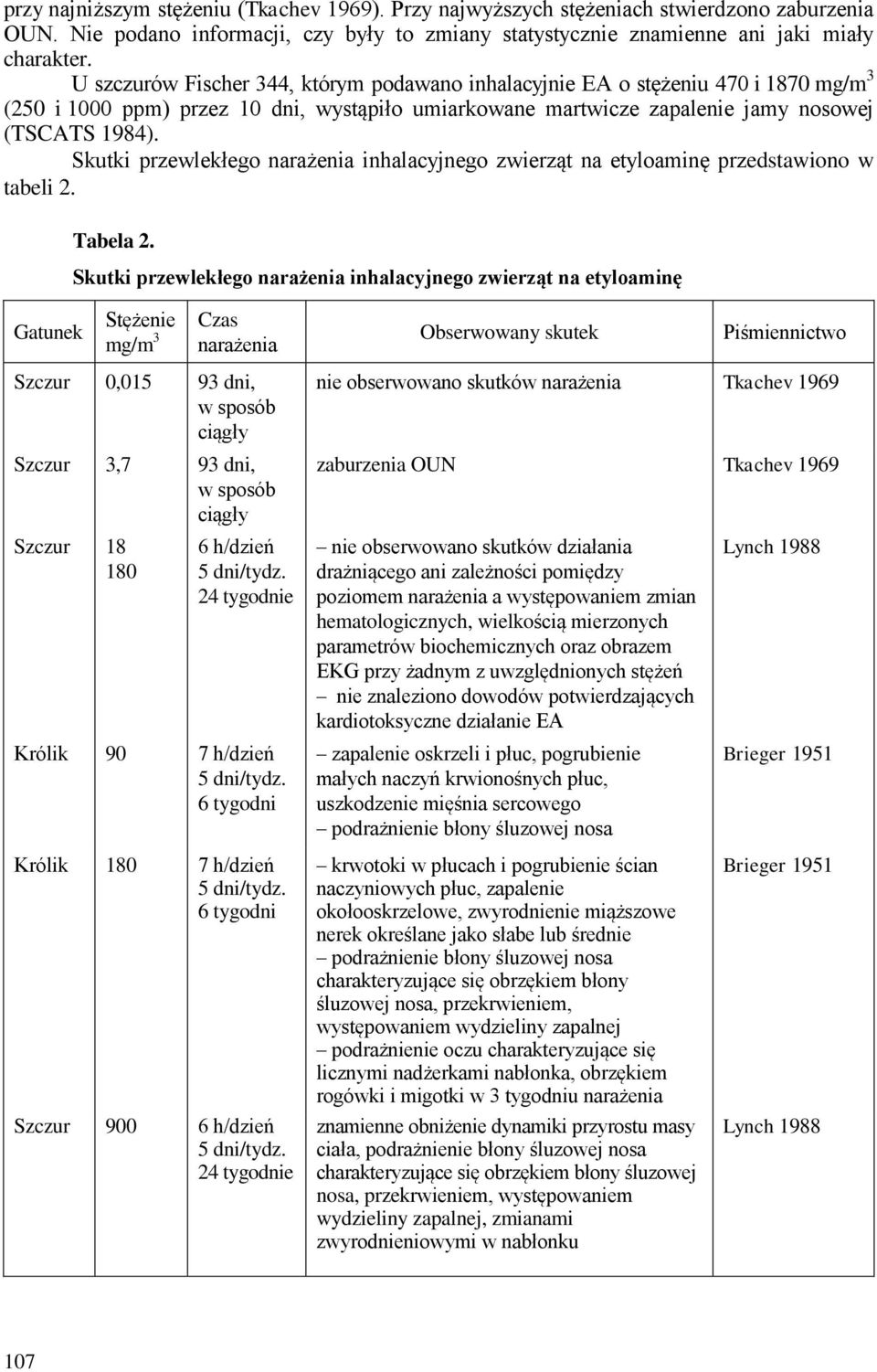 Skutki przewlekłego narażenia inhalacyjnego zwierząt na etyloaminę przedstawiono w tabeli 2. Tabela 2.