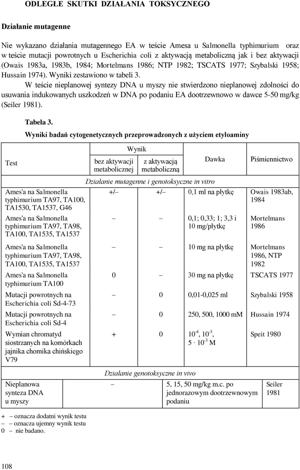 W teście nieplanowej syntezy DNA u myszy nie stwierdzono nieplanowej zdolności do usuwania indukowanych uszkodzeń w DNA po podaniu EA dootrzewnowo w dawce 5-50 mg/kg (Seiler 1981). Tabela 3.