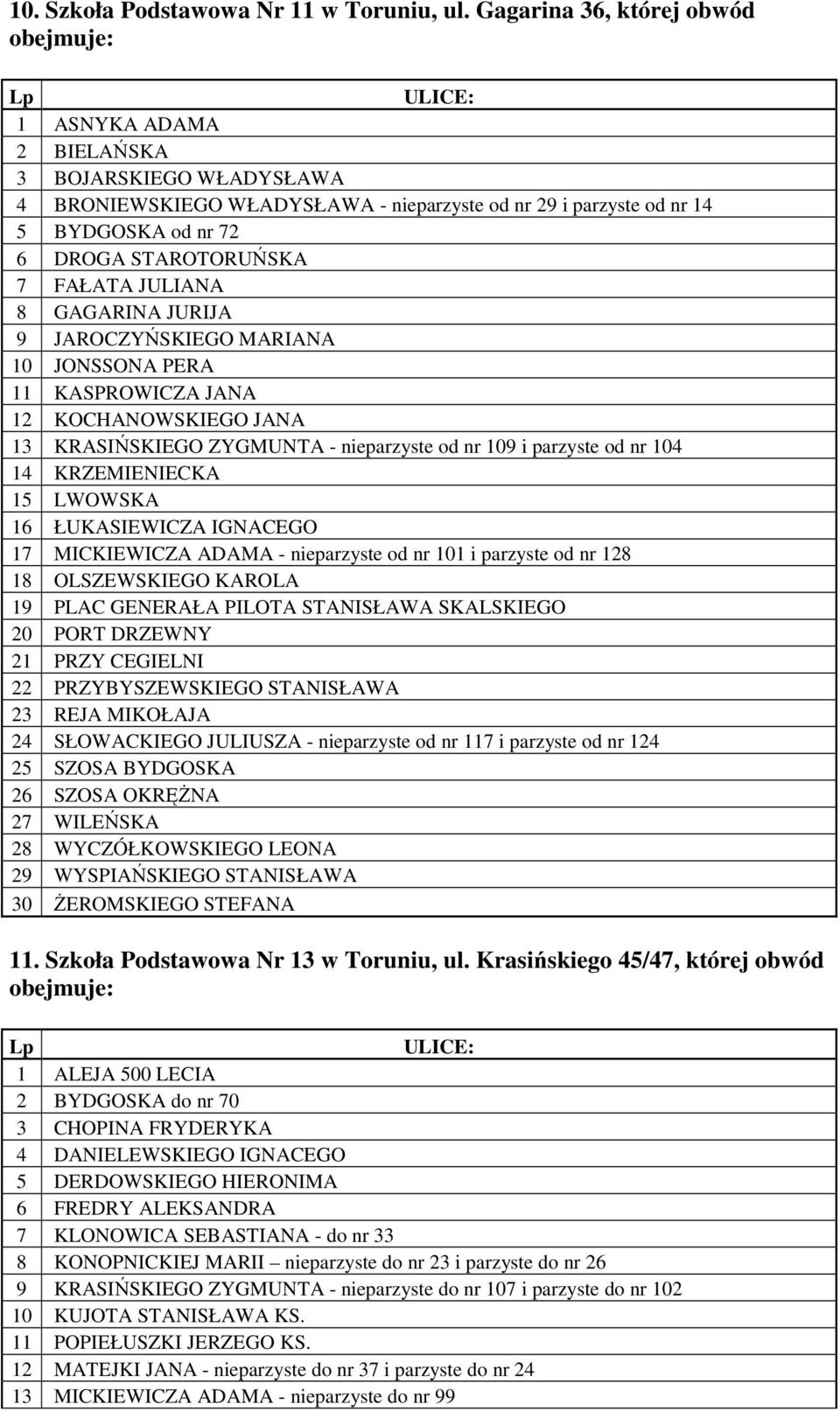 7 FAŁATA JULIANA 8 GAGARINA JURIJA 9 JAROCZYŃSKIEGO MARIANA 10 JONSSONA PERA 11 KASPROWICZA JANA 12 KOCHANOWSKIEGO JANA 13 KRASIŃSKIEGO ZYGMUNTA - nieparzyste od nr 109 i parzyste od nr 104 14