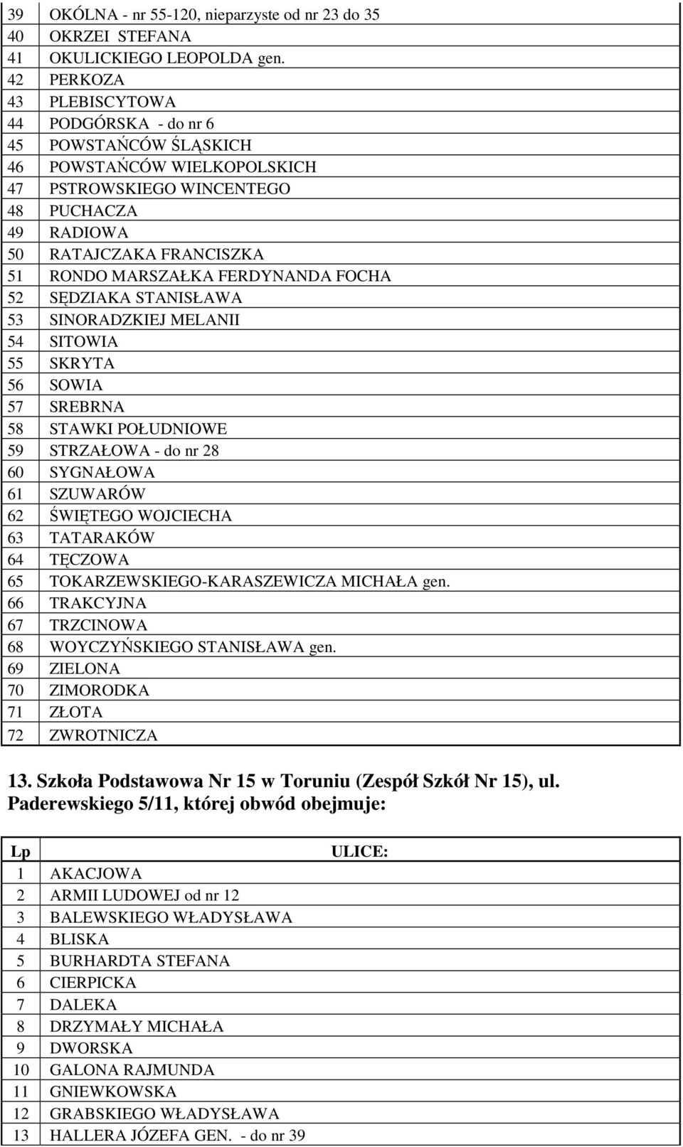 FERDYNANDA FOCHA 52 SĘDZIAKA STANISŁAWA 53 SINORADZKIEJ MELANII 54 SITOWIA 55 SKRYTA 56 SOWIA 57 SREBRNA 58 STAWKI POŁUDNIOWE 59 STRZAŁOWA - do nr 28 60 SYGNAŁOWA 61 SZUWARÓW 62 ŚWIĘTEGO WOJCIECHA 63