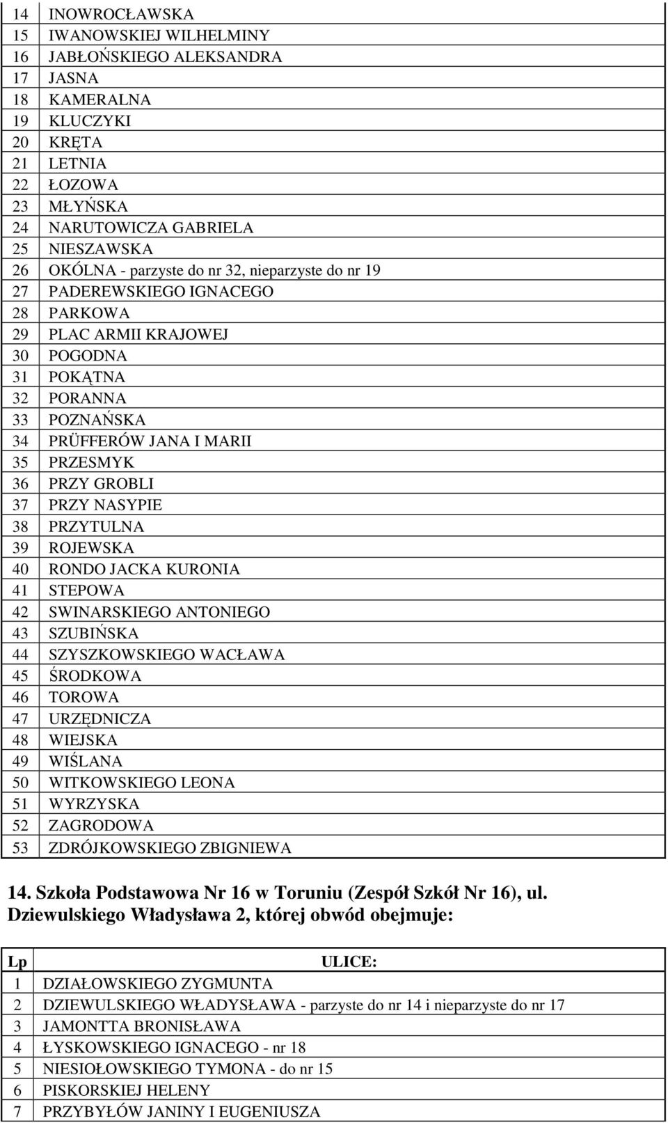 37 PRZY NASYPIE 38 PRZYTULNA 39 ROJEWSKA 40 RONDO JACKA KURONIA 41 STEPOWA 42 SWINARSKIEGO ANTONIEGO 43 SZUBIŃSKA 44 SZYSZKOWSKIEGO WACŁAWA 45 ŚRODKOWA 46 TOROWA 47 URZĘDNICZA 48 WIEJSKA 49 WIŚLANA