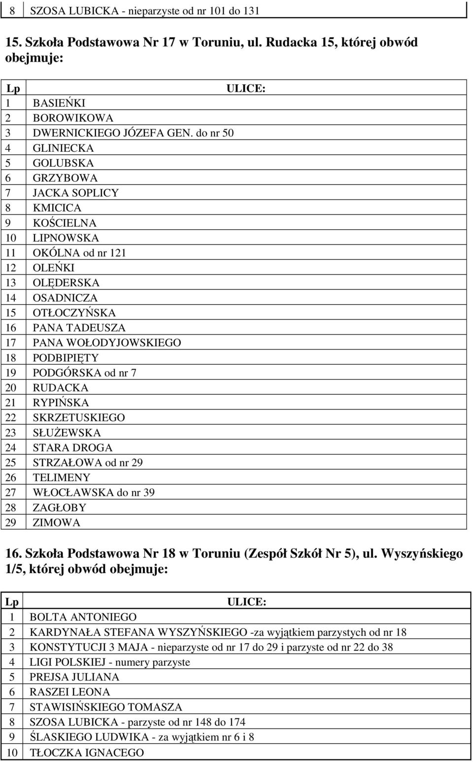 WOŁODYJOWSKIEGO 18 PODBIPIĘTY 19 PODGÓRSKA od nr 7 20 RUDACKA 21 RYPIŃSKA 22 SKRZETUSKIEGO 23 SŁUŻEWSKA 24 STARA DROGA 25 STRZAŁOWA od nr 29 26 TELIMENY 27 WŁOCŁAWSKA do nr 39 28 ZAGŁOBY 29 ZIMOWA 16.