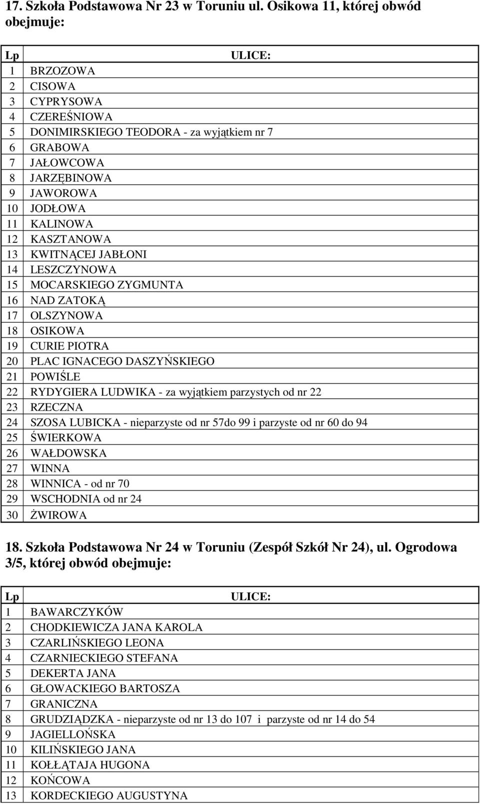 KASZTANOWA 13 KWITNĄCEJ JABŁONI 14 LESZCZYNOWA 15 MOCARSKIEGO ZYGMUNTA 16 NAD ZATOKĄ 17 OLSZYNOWA 18 OSIKOWA 19 CURIE PIOTRA 20 PLAC IGNACEGO DASZYŃSKIEGO 21 POWIŚLE 22 RYDYGIERA LUDWIKA - za