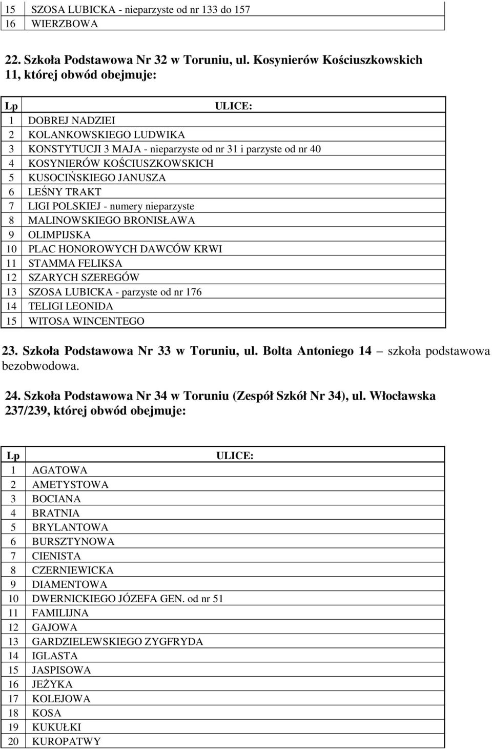KUSOCIŃSKIEGO JANUSZA 6 LEŚNY TRAKT 7 LIGI POLSKIEJ - numery nieparzyste 8 MALINOWSKIEGO BRONISŁAWA 9 OLIMPIJSKA 10 PLAC HONOROWYCH DAWCÓW KRWI 11 STAMMA FELIKSA 12 SZARYCH SZEREGÓW 13 SZOSA LUBICKA