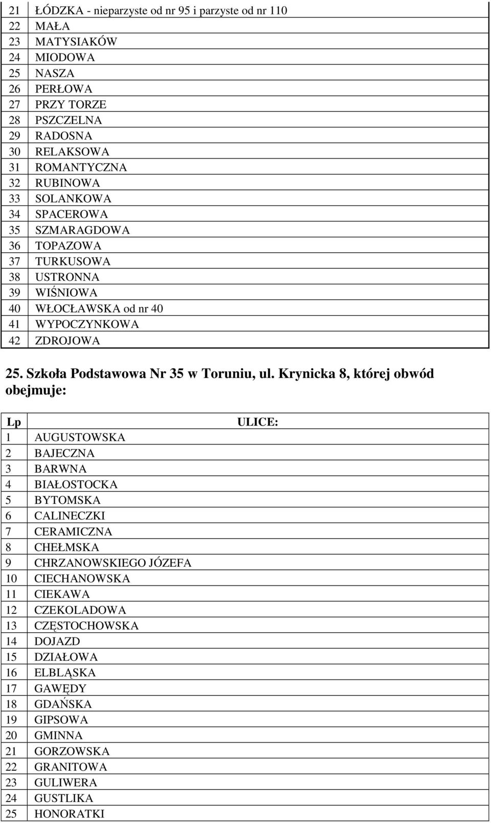 Szkoła Podstawowa Nr 35 w Toruniu, ul.