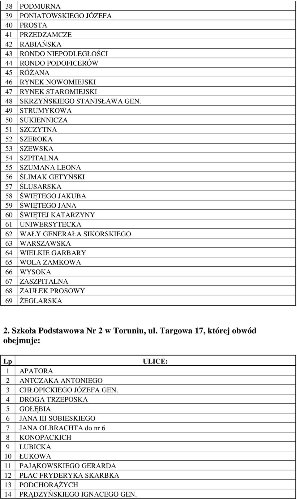 UNIWERSYTECKA 62 WAŁY GENERAŁA SIKORSKIEGO 63 WARSZAWSKA 64 WIELKIE GARBARY 65 WOLA ZAMKOWA 66 WYSOKA 67 ZASZPITALNA 68 ZAUŁEK PROSOWY 69 ŻEGLARSKA 2. Szkoła Podstawowa Nr 2 w Toruniu, ul.
