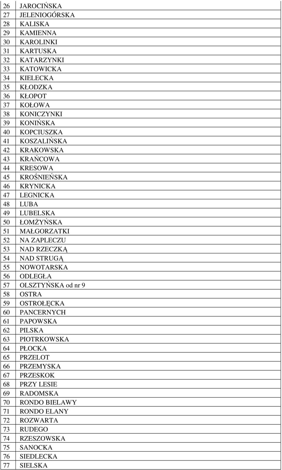 ZAPLECZU 53 NAD RZECZKĄ 54 NAD STRUGĄ 55 NOWOTARSKA 56 ODLEGŁA 57 OLSZTYŃSKA od nr 9 58 OSTRA 59 OSTROŁĘCKA 60 PANCERNYCH 61 PAPOWSKA 62 PILSKA 63 PIOTRKOWSKA 64