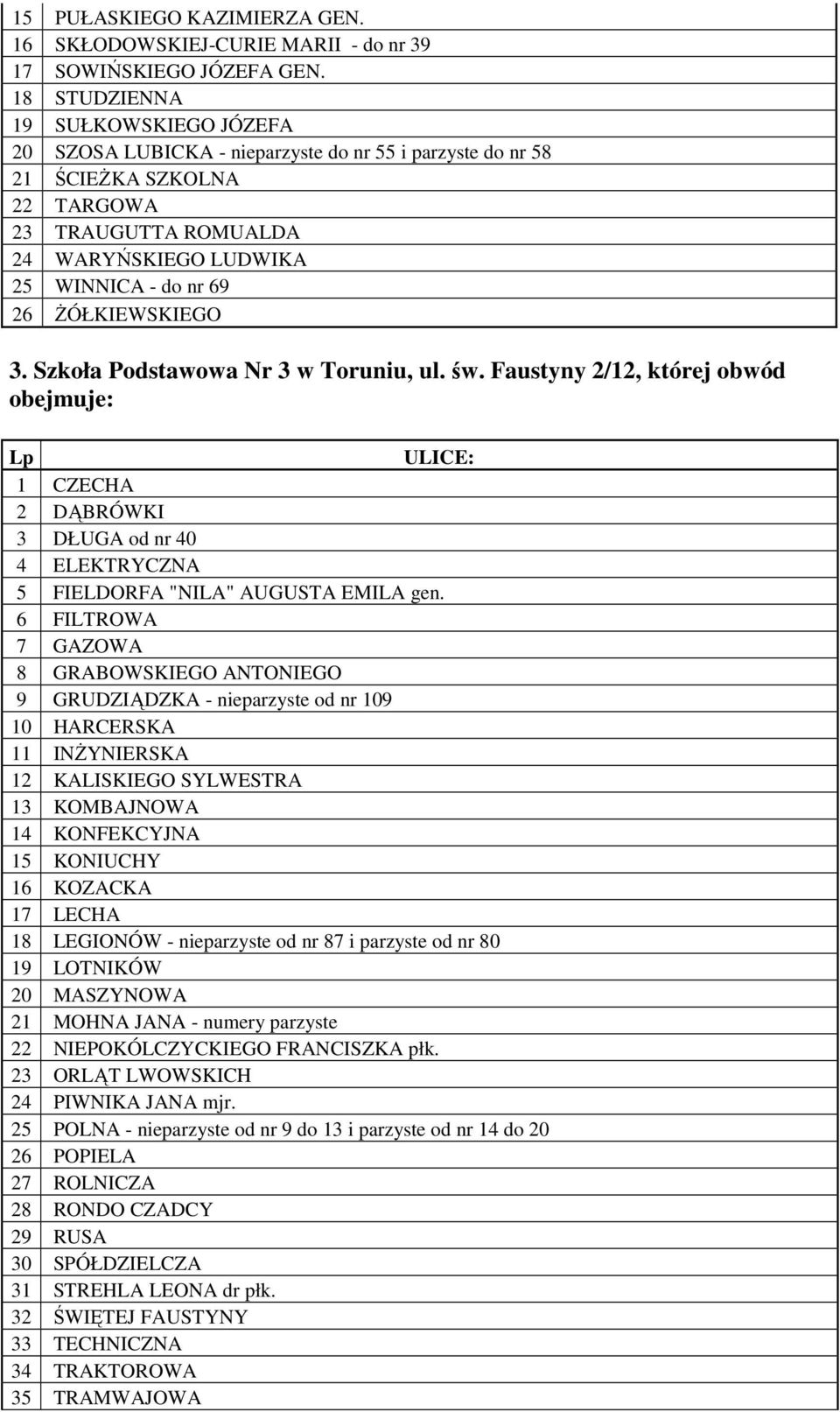 ŻÓŁKIEWSKIEGO 3. Szkoła Podstawowa Nr 3 w Toruniu, ul. św. Faustyny 2/12, której obwód obejmuje: 1 CZECHA 2 DĄBRÓWKI 3 DŁUGA od nr 40 4 ELEKTRYCZNA 5 FIELDORFA "NILA" AUGUSTA EMILA gen.