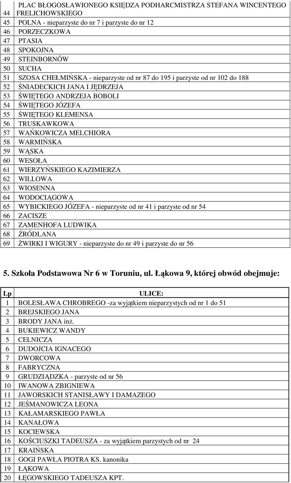 WAŃKOWICZA MELCHIORA 58 WARMIŃSKA 59 WĄSKA 60 WESOŁA 61 WIERZYŃSKIEGO KAZIMIERZA 62 WILLOWA 63 WIOSENNA 64 WODOCIĄGOWA 65 WYBICKIEGO JÓZEFA - nieparzyste od nr 41 i parzyste od nr 54 66 ZACISZE 67