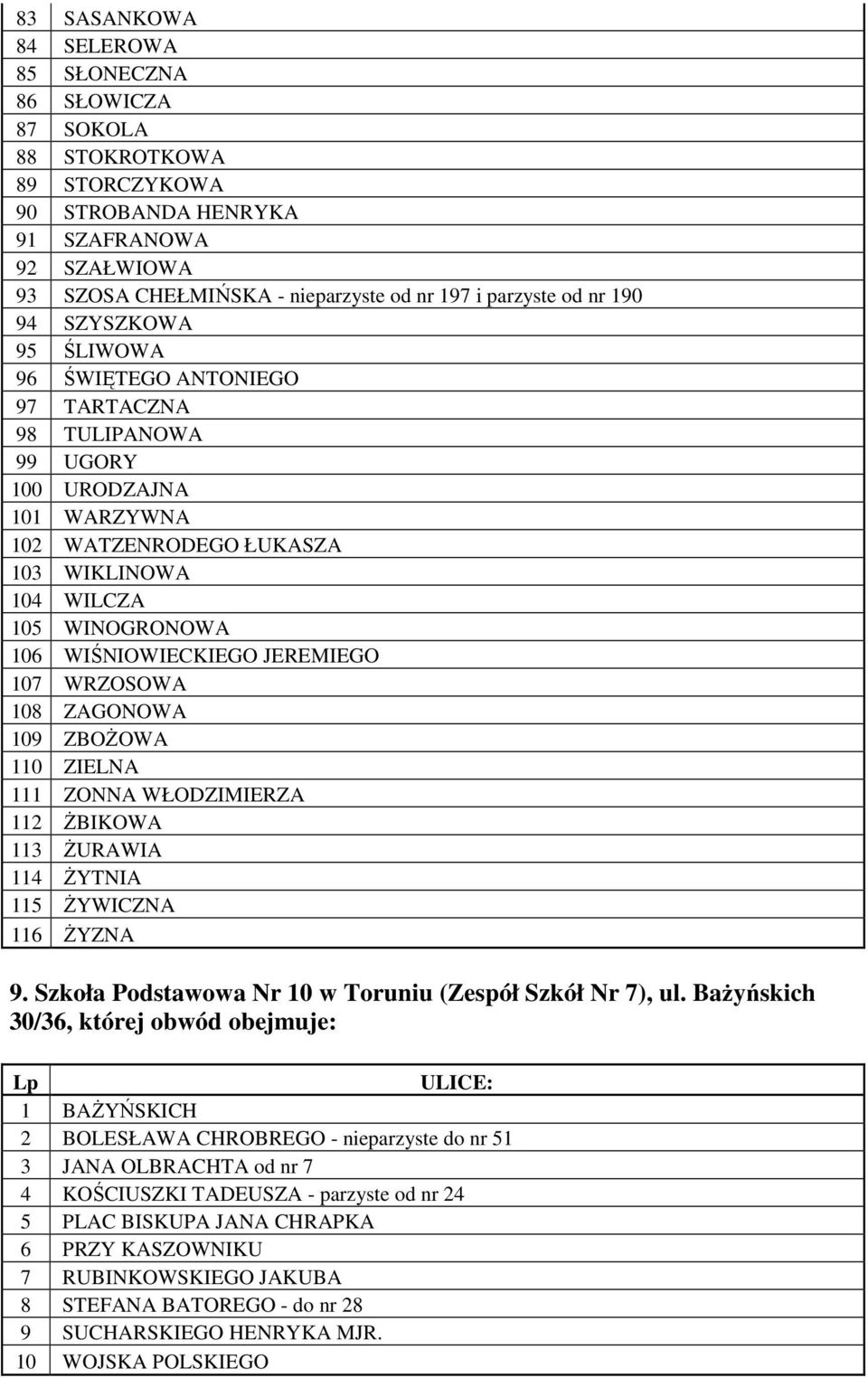 JEREMIEGO 107 WRZOSOWA 108 ZAGONOWA 109 ZBOŻOWA 110 ZIELNA 111 ZONNA WŁODZIMIERZA 112 ŻBIKOWA 113 ŻURAWIA 114 ŻYTNIA 115 ŻYWICZNA 116 ŻYZNA 9.