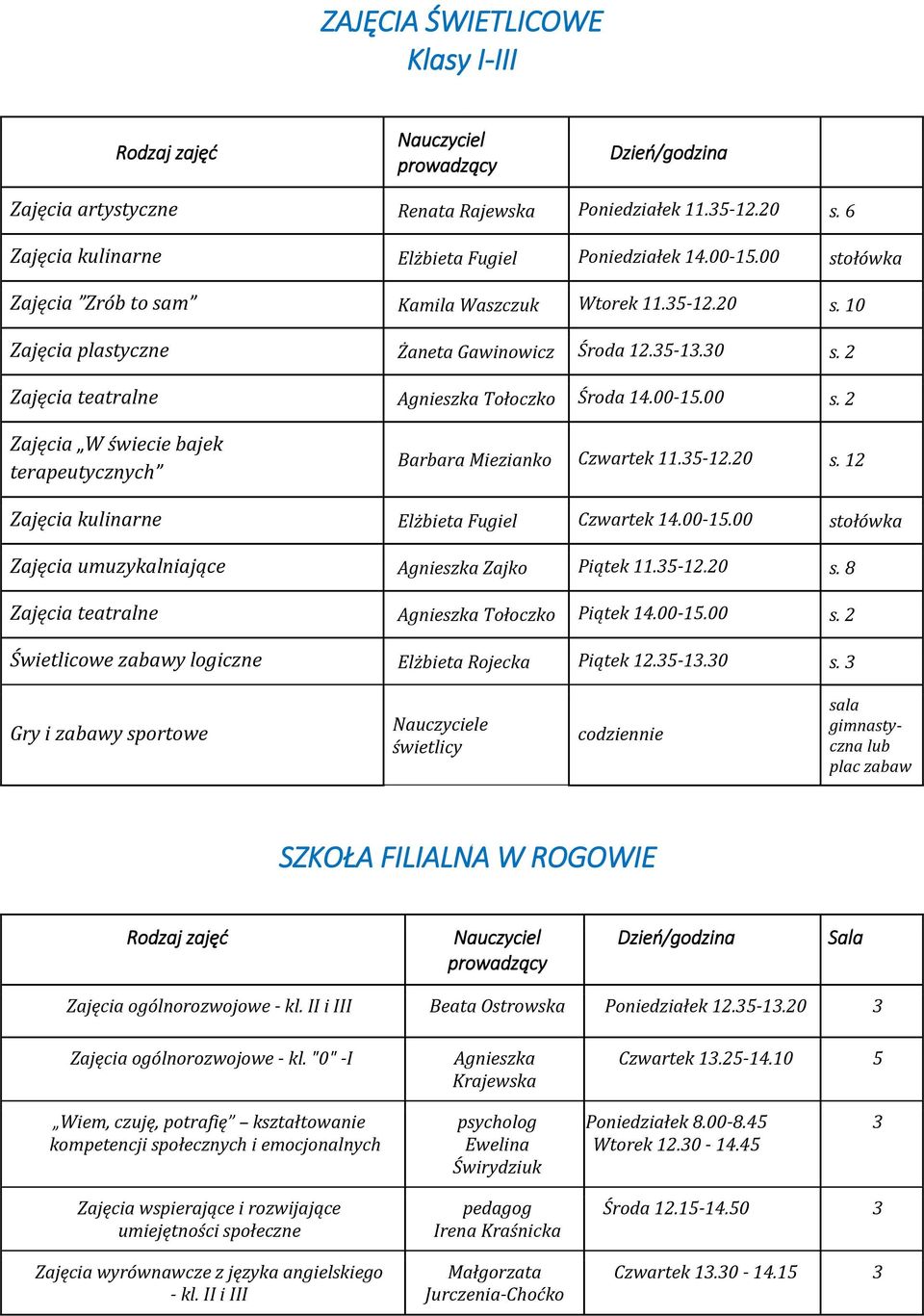 35-12.20 s. 12 Zajęcia kulinarne Elżbieta Fugiel Czwartek 14.00-15.00 stołówka Zajęcia umuzykalniające Agnieszka Zajko Piątek 11.35-12.20 s. 8 Zajęcia teatralne Agnieszka Tołoczko Piątek 14.00-15.00 s. 2 Świetlicowe zabawy logiczne Elżbieta Rojecka Piątek 12.