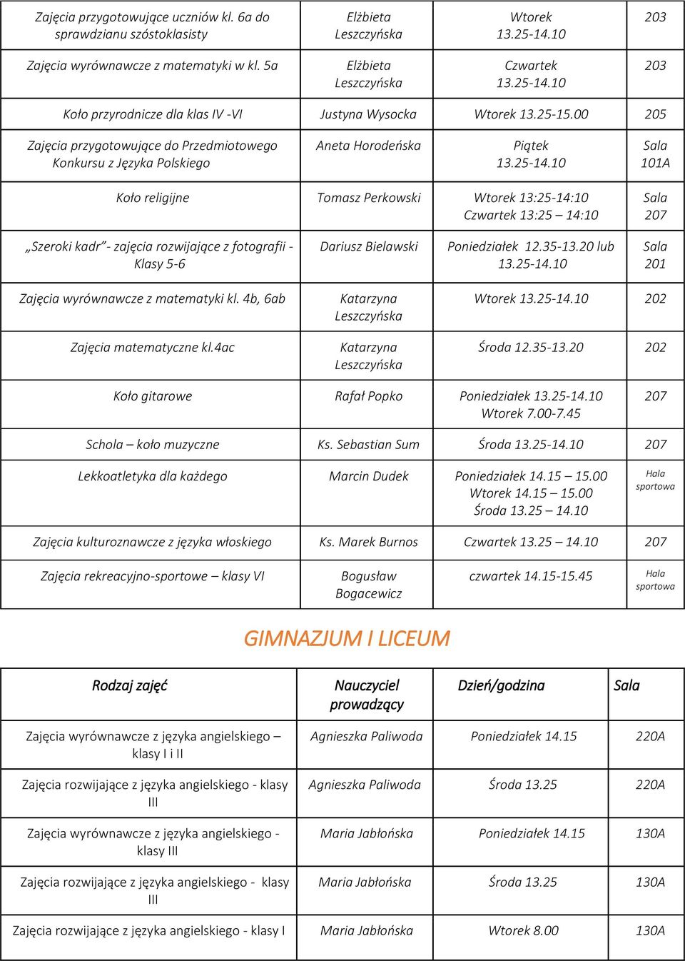 00 205 Zajęcia przygotowujące do Przedmiotowego Konkursu z Języka Polskiego Aneta Horodeńska Piątek 101A Koło religijne Tomasz Perkowski Wtorek 13:25-14:10 Czwartek 13:25 14:10 207 Szeroki kadr -