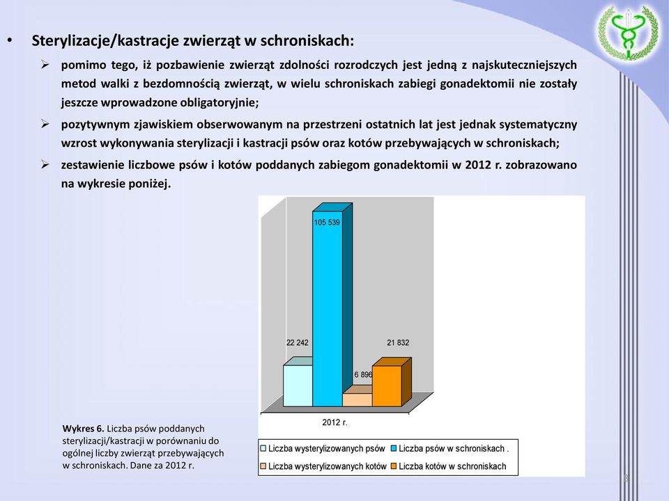 kastracji psów oraz kotów przebywających w schroniskach; zestawienie liczbowe psów i kotów poddanych zabiegom gonadektomii w 2012 r. zobrazowano na wykresie poniżej.