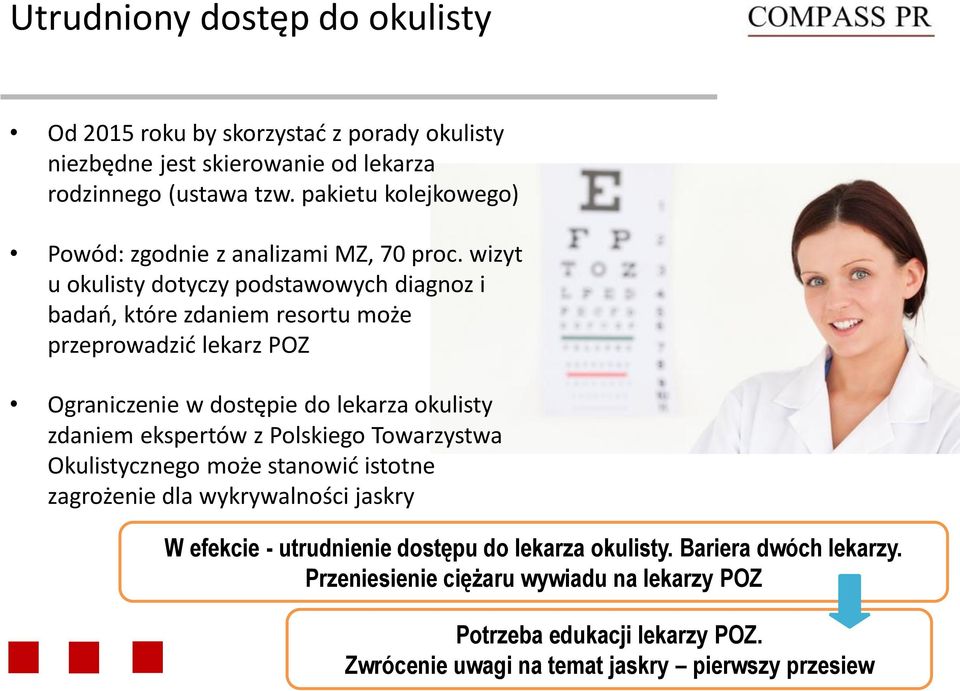 wizyt u okulisty dotyczy podstawowych diagnoz i badań, które zdaniem resortu może przeprowadzić lekarz POZ Ograniczenie w dostępie do lekarza okulisty zdaniem