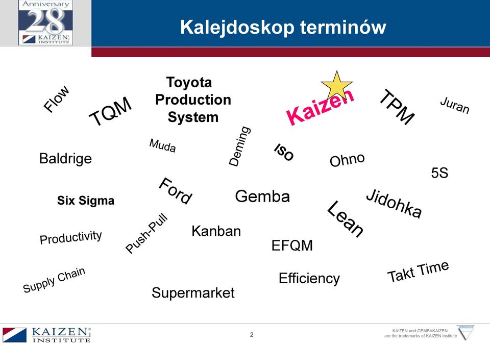 Six Sigma Gemba 5S Kanban