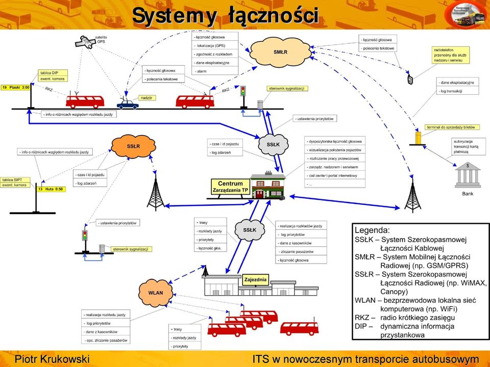 cznościci