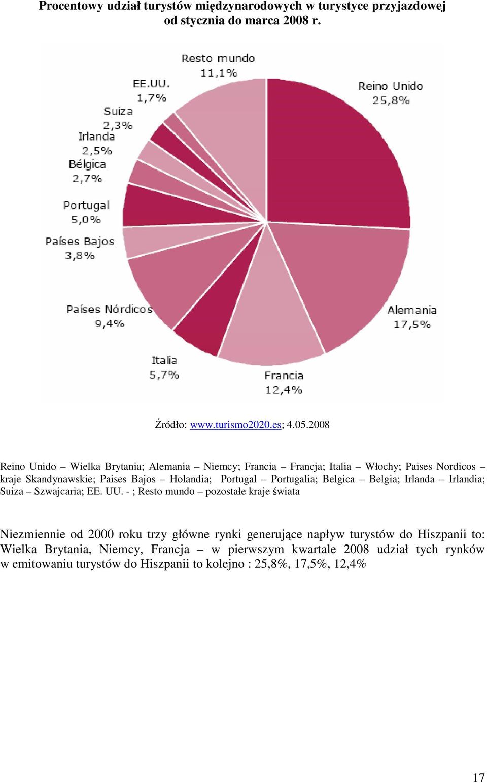 Portugalia; Belgica Belgia; Irlanda Irlandia; Suiza Szwajcaria; EE. UU.