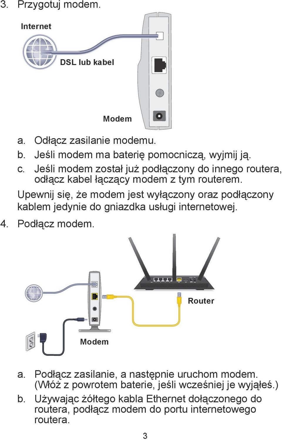 Upewnij się, że modem jest wyłączony oraz podłączony kablem jedynie do gniazdka usługi internetowej. 4. Podłącz modem. Router Modem a.