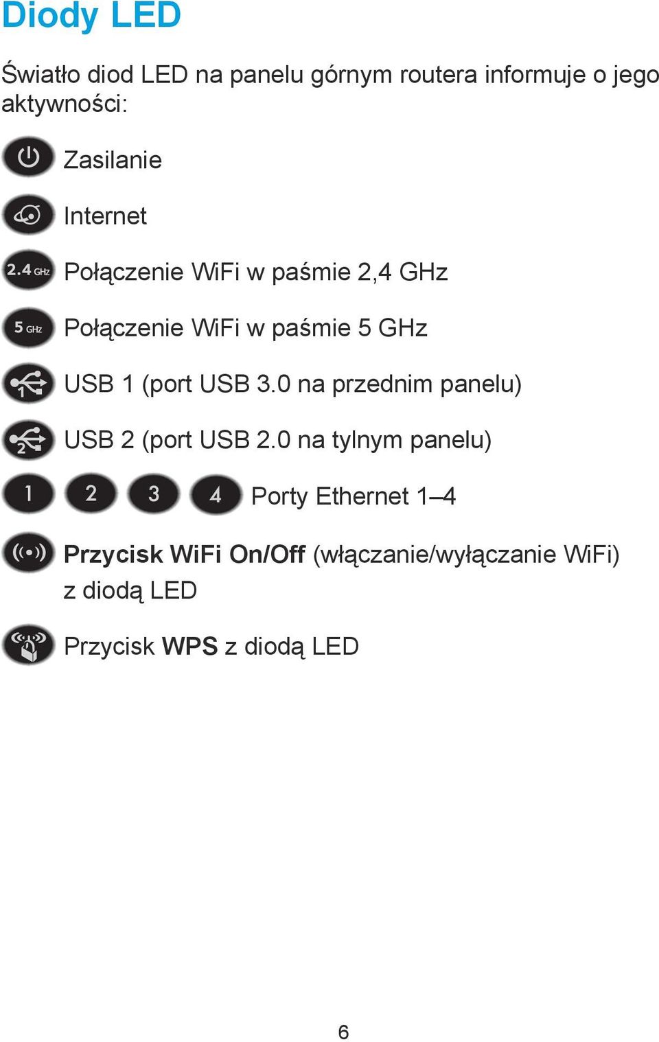 1 (port USB 3.0 na przednim panelu) USB 2 (port USB 2.