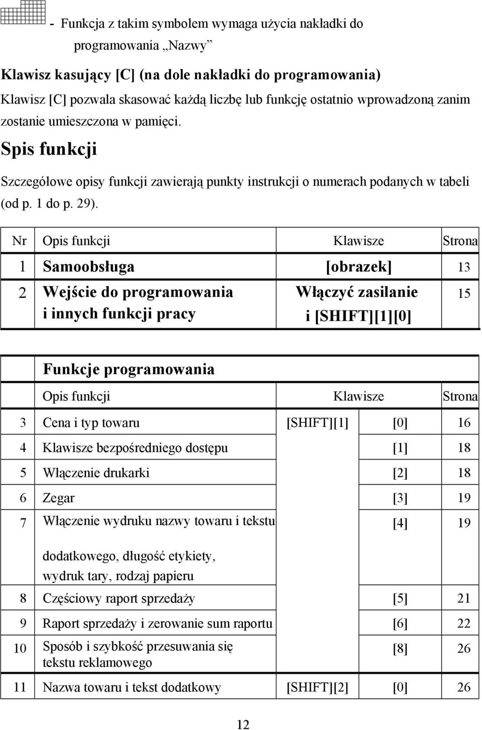 Nr Opis funkcji Klawisze Strna 1 Sambsługa [brazek] 13 2 Wejście d prgramwania i innych funkcji pracy Włączyć zasilanie i [SHIFT][1][0] 15 Funkcje prgramwania Opis funkcji Klawisze Strna 3 Cena i typ