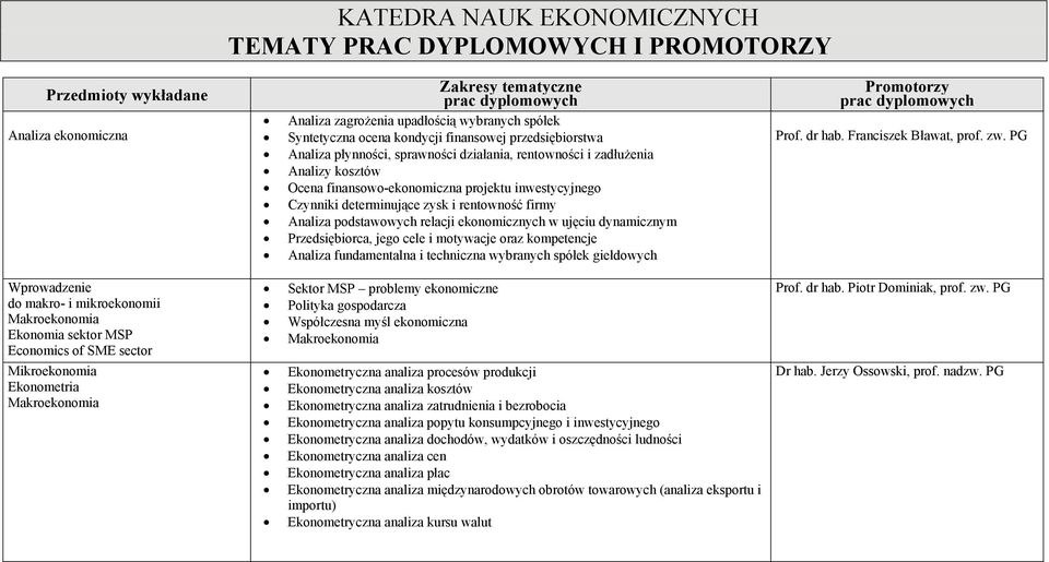 finansowo-ekonomiczna projektu inwestycyjnego Czynniki determinujące zysk i rentowność firmy Analiza podstawowych relacji ekonomicznych w ujęciu dynamicznym Przedsiębiorca, jego cele i motywacje oraz