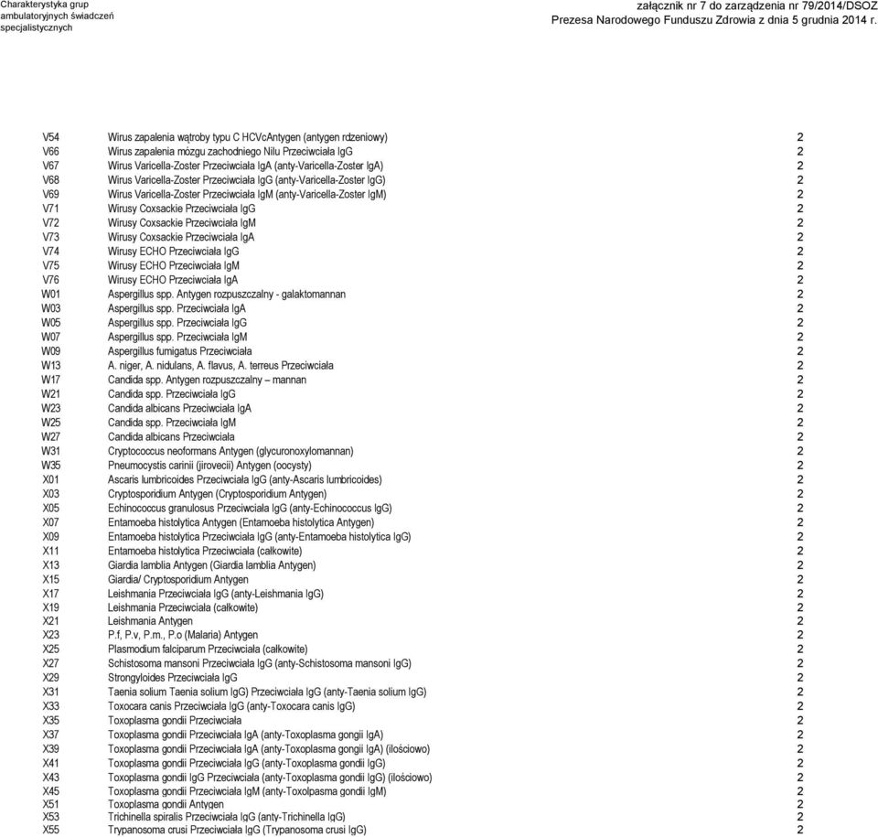 Wirusy Coxsackie Przeciwciała IgM 2 V73 Wirusy Coxsackie Przeciwciała IgA 2 V74 Wirusy ECHO Przeciwciała IgG 2 V75 Wirusy ECHO Przeciwciała IgM 2 V76 Wirusy ECHO Przeciwciała IgA 2 W01 Aspergillus
