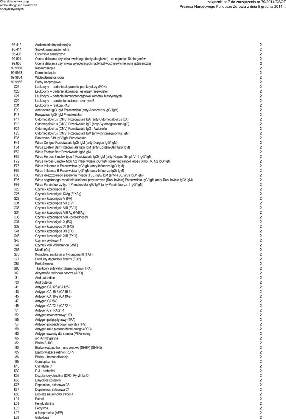 9955 Próby nadprogowe 2 C21 Leukocyty badanie aktywności peroksydazy (POX) 2 C23 Leukocyty badanie aktywności esterazy nieswoistej 2 C27 Leukocyty badanie immunofenotypowe komórek blastycznych 2 C29