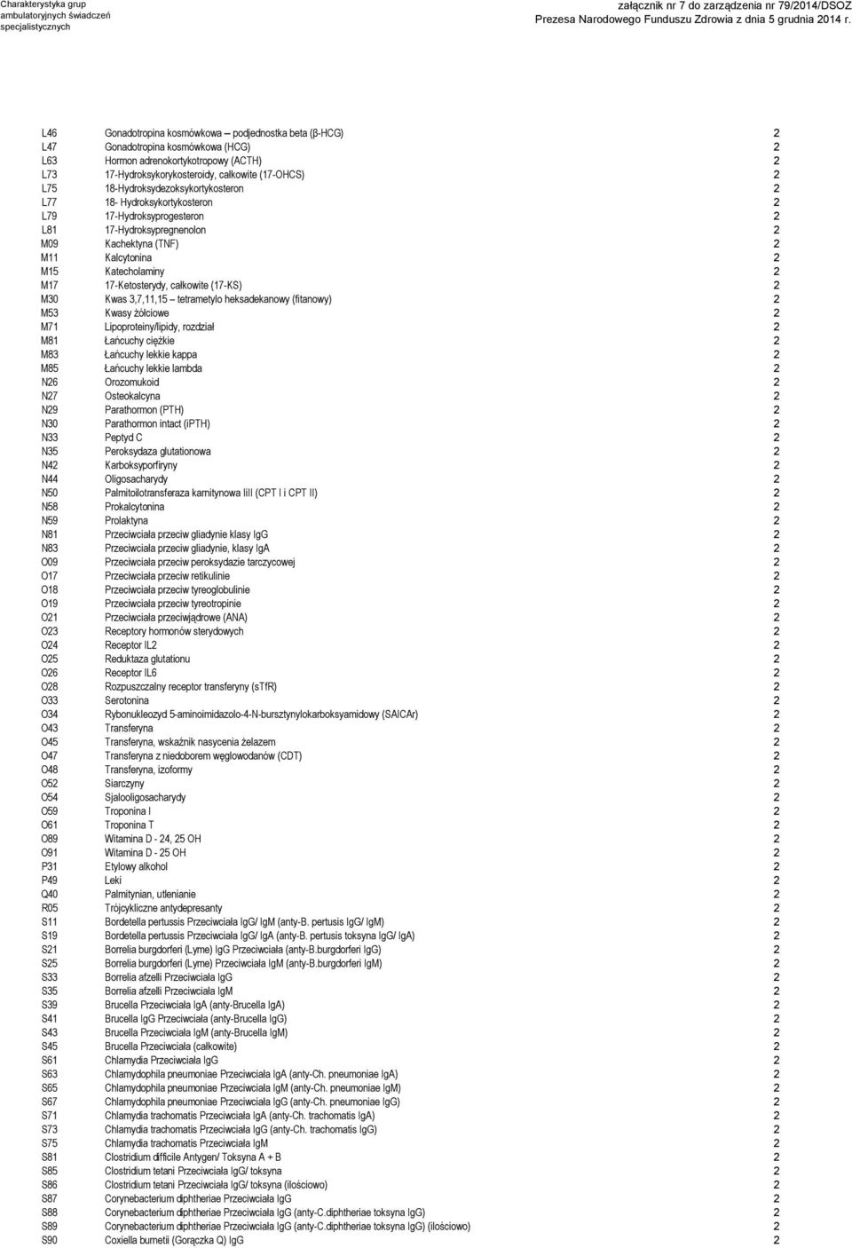 17-Ketosterydy, całkowite (17-KS) 2 M30 Kwas 3,7,11,15 tetrametylo heksadekanowy (fitanowy) 2 M53 Kwasy żółciowe 2 M71 Lipoproteiny/lipidy, rozdział 2 M81 Łańcuchy ciężkie 2 M83 Łańcuchy lekkie kappa