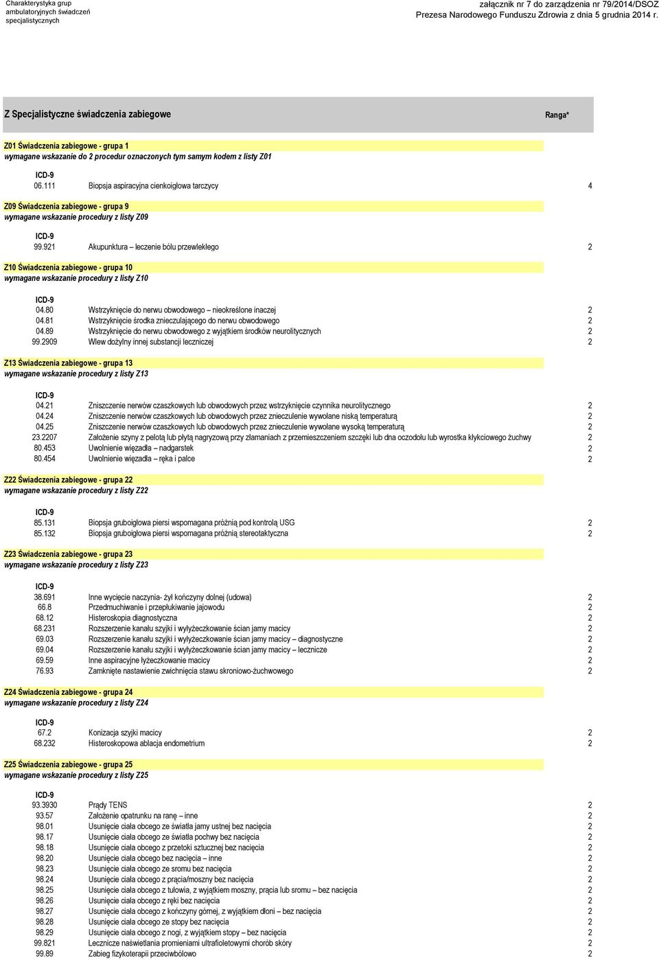 921 Akupunktura leczenie bólu przewlekłego 2 Z10 Świadczenia zabiegowe - grupa 10 wymagane wskazanie procedury z listy Z10 04.80 Wstrzyknięcie do nerwu obwodowego nieokreślone inaczej 2 04.