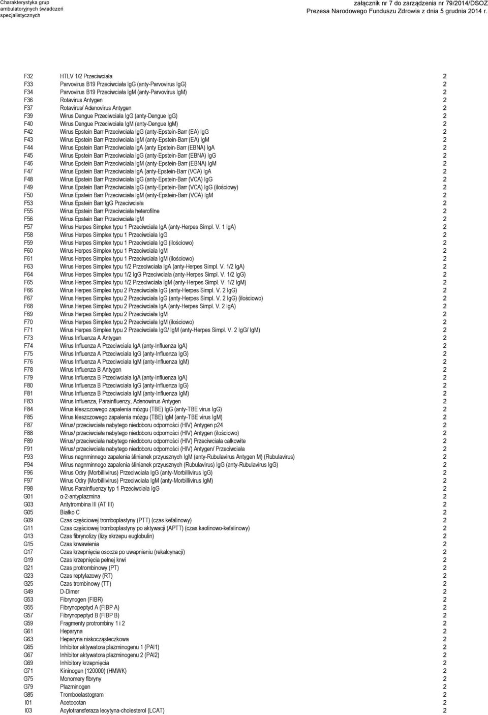 Epstein Barr Przeciwciała IgM (anty-epstein-barr (EA) IgM 2 F44 Wirus Epstein Barr Przeciwciała IgA (anty Epstein-Barr (EBNA) IgA 2 F45 Wirus Epstein Barr Przeciwciała IgG (anty-epstein-barr (EBNA)