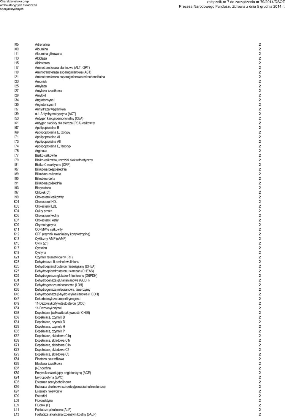 (ACT) 2 I53 Antygen karcynoembrionalny (CEA) 2 I61 Antygen swoisty dla stercza (PSA) całkowity 2 I67 Apolipoproteina B 2 I69 Apolipoproteina E, izotypy 2 I71 Apolipoproteina AI 2 I73 Apolipoproteina